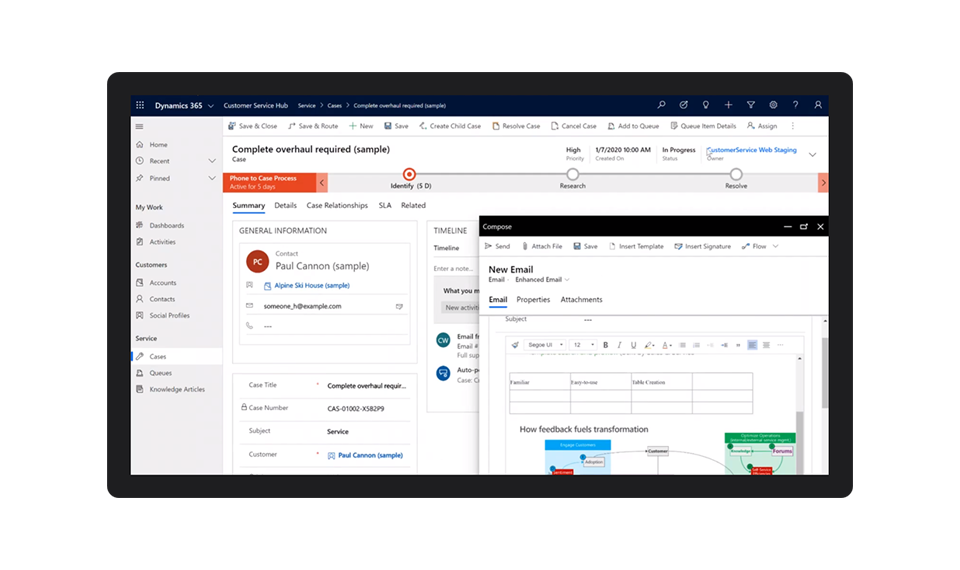Dynamics 365 Sales – Auswertung, Dashboard, Kommunikation