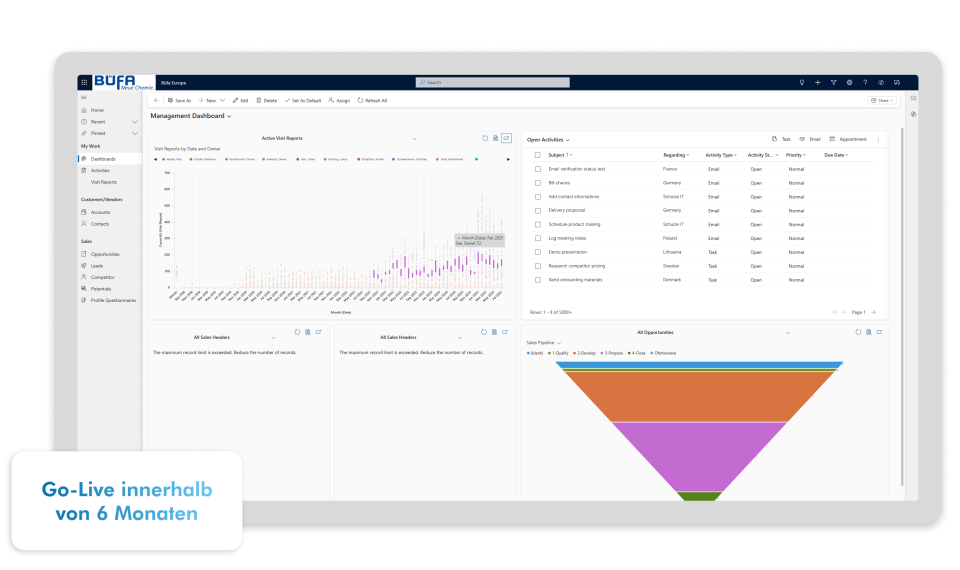 Der Weg: Maßarbeit auf europäischer Bühne