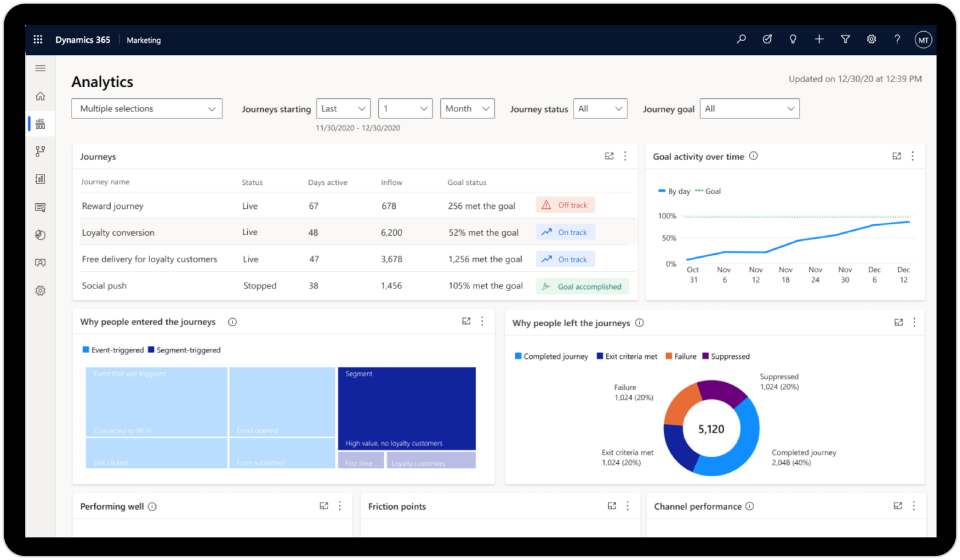 Screenshot Analytics Dynamics 365 Marketing