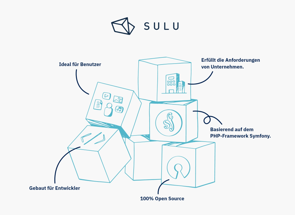 Sulu System WEB