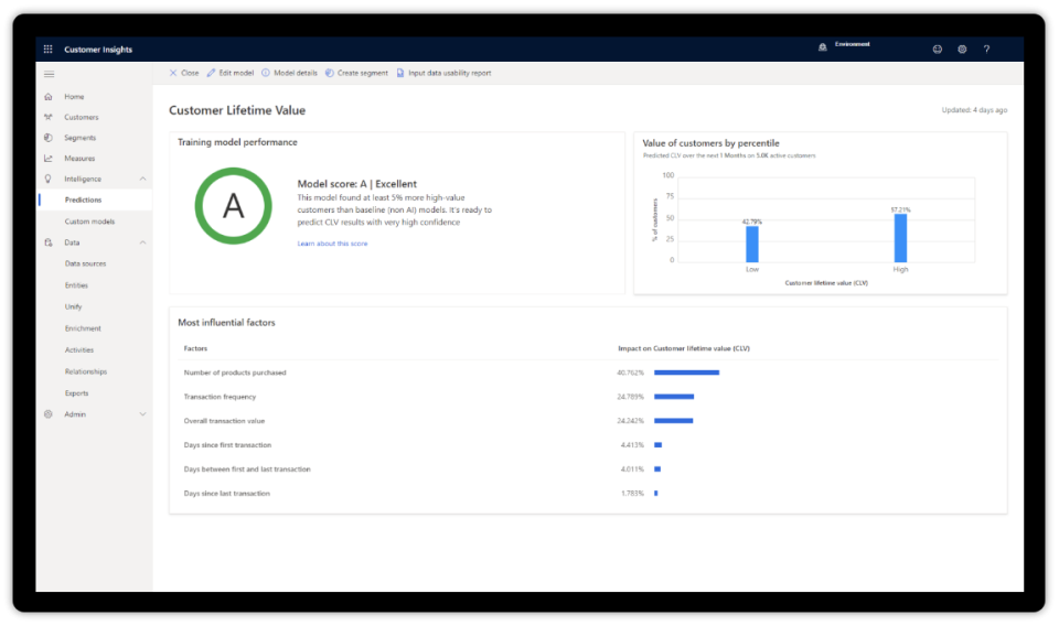 Customer Insights - Customer Lifetime Value