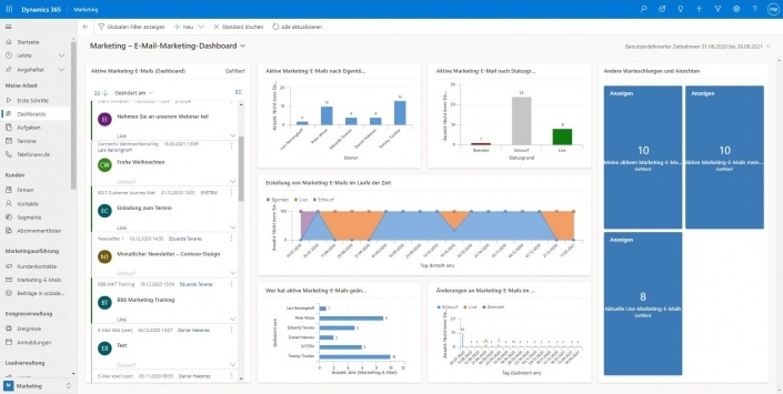 Microsoft Dynamics 365 Marketing Dashboard 365 Marketing Dashboard